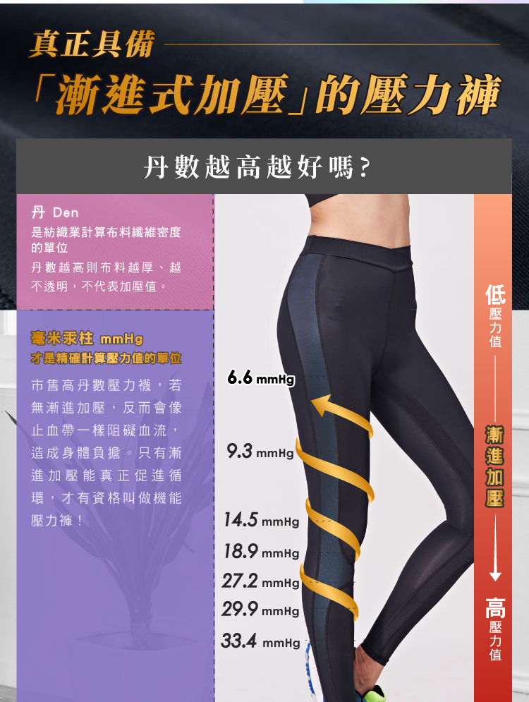 【Fitty】運動護膝壓力褲（經典微光款－晨曦藍） － iFit 社群專屬購物中心